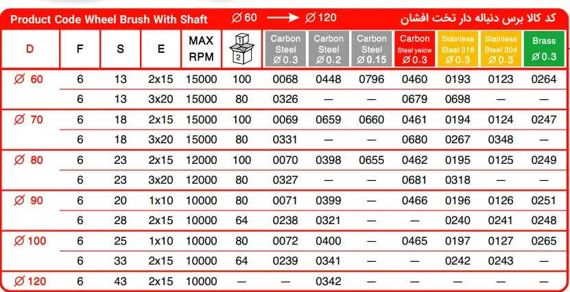 برس دنباله دار تخت جهان برس